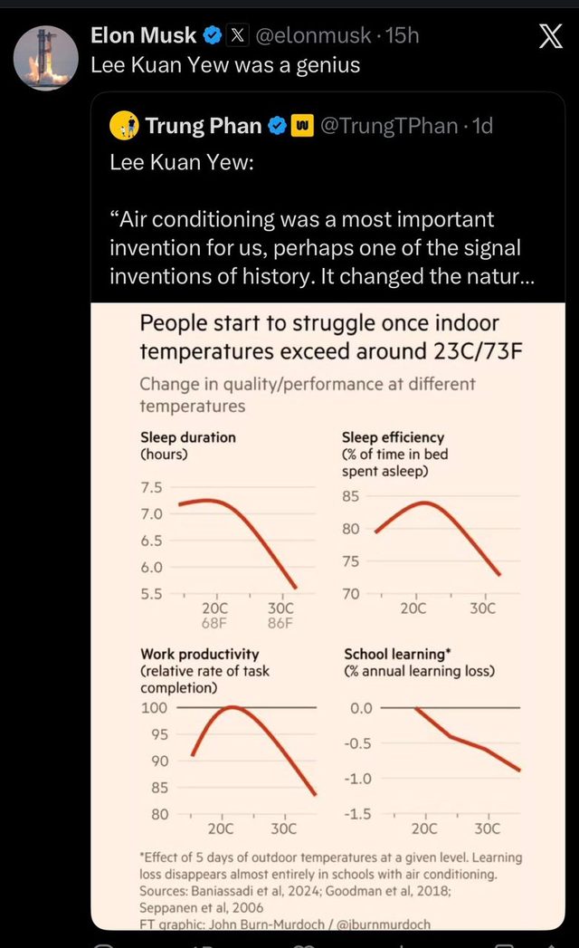 Elon Musk on X agreeing with Lee Kuan Yew that air conditioning was one of the most important inventions in history, beside a chart showing sleep, productivity and learning dropping once indoor temperatures pass about 23 degrees Celsius.